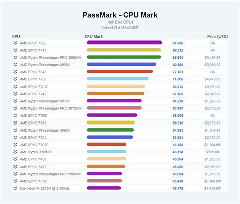 passmark cpu list